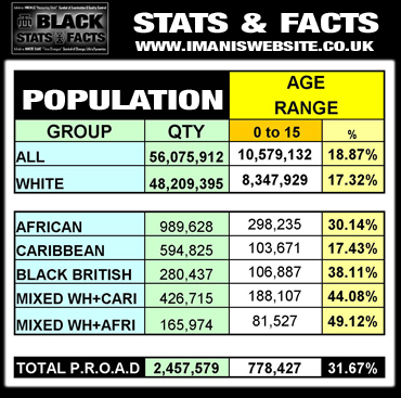 Black Stats_DATA_Age_0-15T