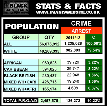 Black Stats_DATA_Crime_Arrests