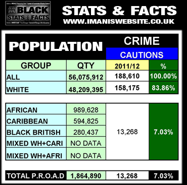 Black Stats_DATA_Crime_Cautions