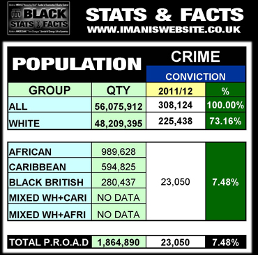 Black Stats_DATA_Crime_Conviction