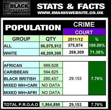 Black Stats_DATA_Crime_Court