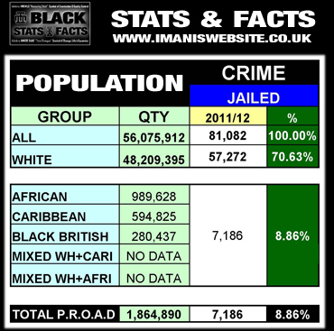 Black Stats_DATA_Crime_Jailed