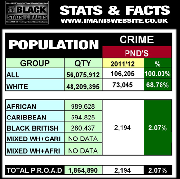 Black Stats_DATA_Crime_PND