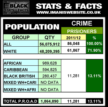 Black Stats_DATA_Crime_Prisoners