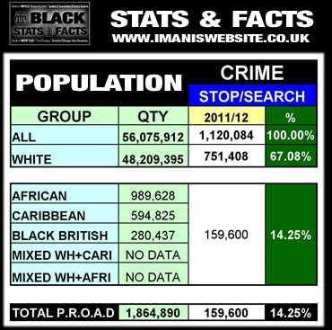Black Stats_DATA_Crime_Stops