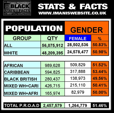 Black Stats_DATA_Gender-Female
