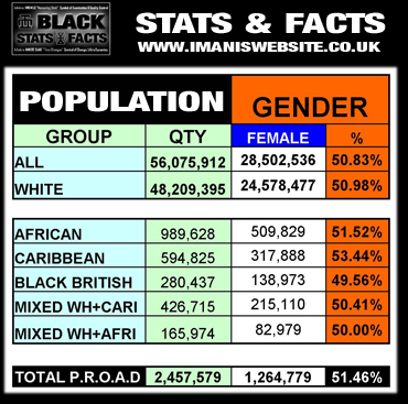 Black Stats_DATA_Gender-Female