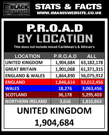 Black Stats_DATA_Population-UK_All