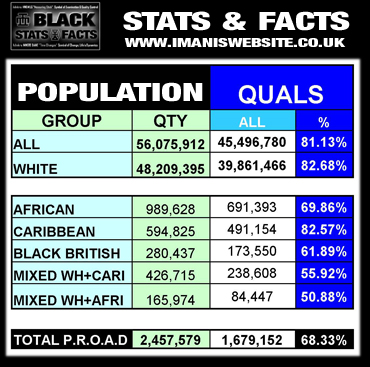 Black Stats_DATA_Qualifications_All