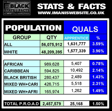 Black Stats_DATA_Qualifications_Apprentice