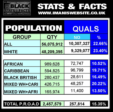 Black Stats_DATA_Qualifications_NO