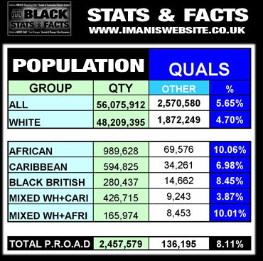 Black Stats_DATA_Qualifications_Other