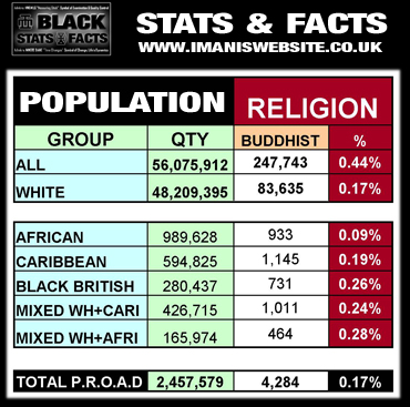 Black Stats_DATA_Religion_Buddhist