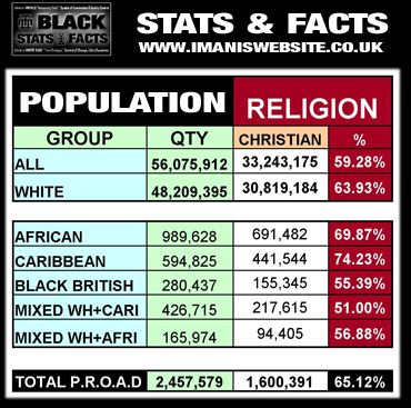 Black Stats_DATA_Religion_Christian