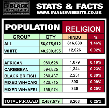 Black Stats_DATA_Religion_Hindu