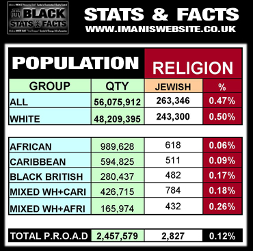 Black Stats_DATA_Religion_Jewish