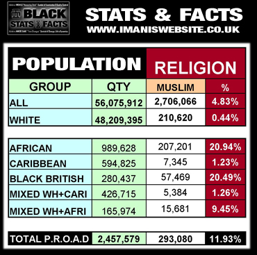 Black Stats_DATA_Religion_Muslim