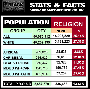 Black Stats_DATA_Religion_None
