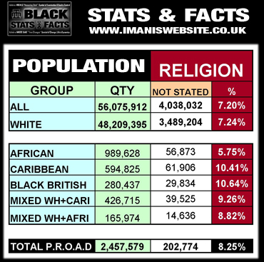 Black Stats_DATA_Religion_Not Stated