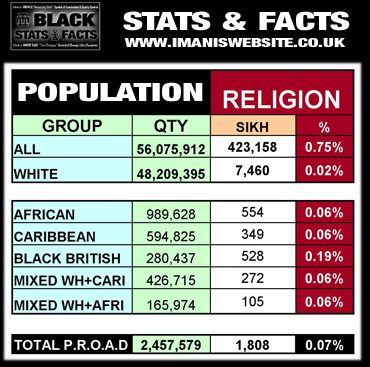 Black Stats_DATA_Religion_Sikh