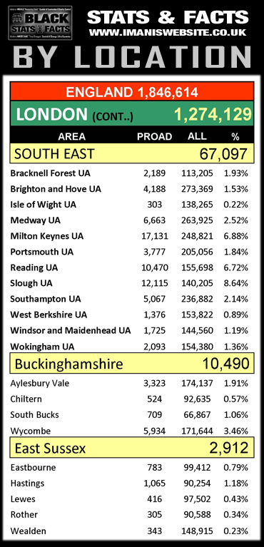 Black Stats_Ethnic-City_LND2