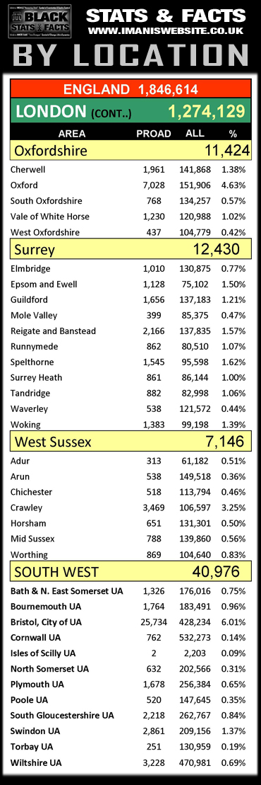 Black Stats_Ethnic-City_LND4