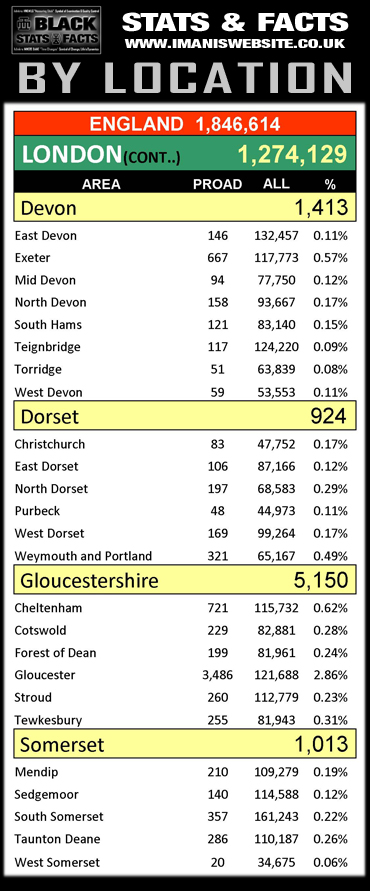 Black Stats_Ethnic-City_LND5