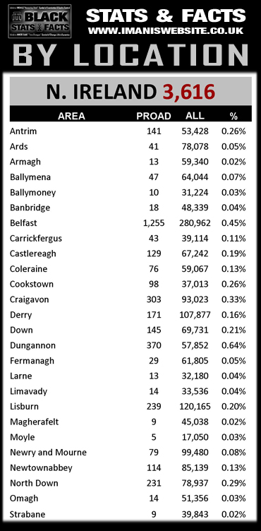 Black Stats_Ethnic-City_N-Ireland
