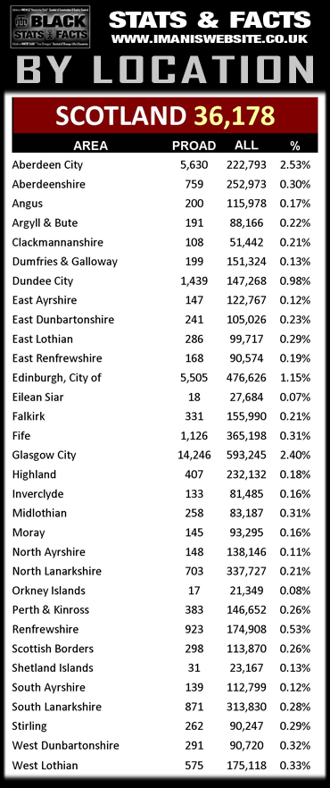 Black Stats_Ethnic-City_Scotland