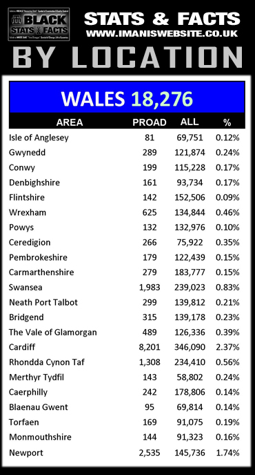 Black Stats_Ethnic-City_Wales